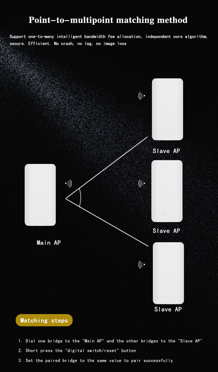 5.8g 300Mbps 24V Point To Point Wireless Bridge 3KM Long Range