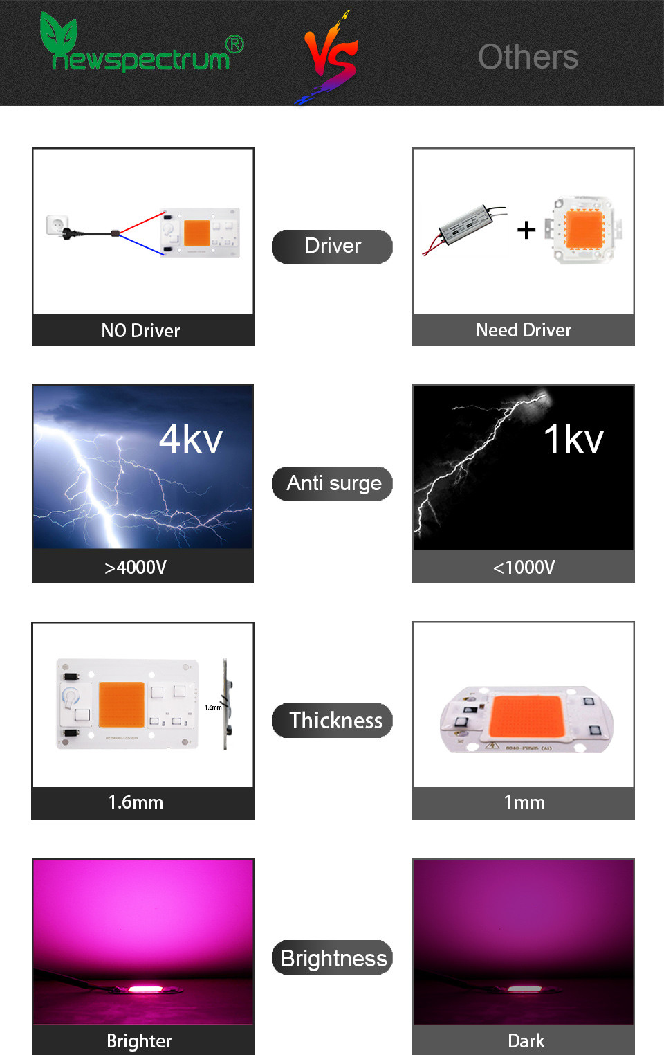 110V Solderless High Power Cob Led 80W High Luminous Efficiency