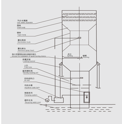 Ultimate Smart Dust Collector