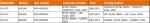 55502-EB31A 551A0-EB31A Auto Suspension Bush for NISSAN PATHFINDER YD25DDTI.