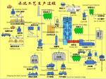 EPC Project Cement Production Line