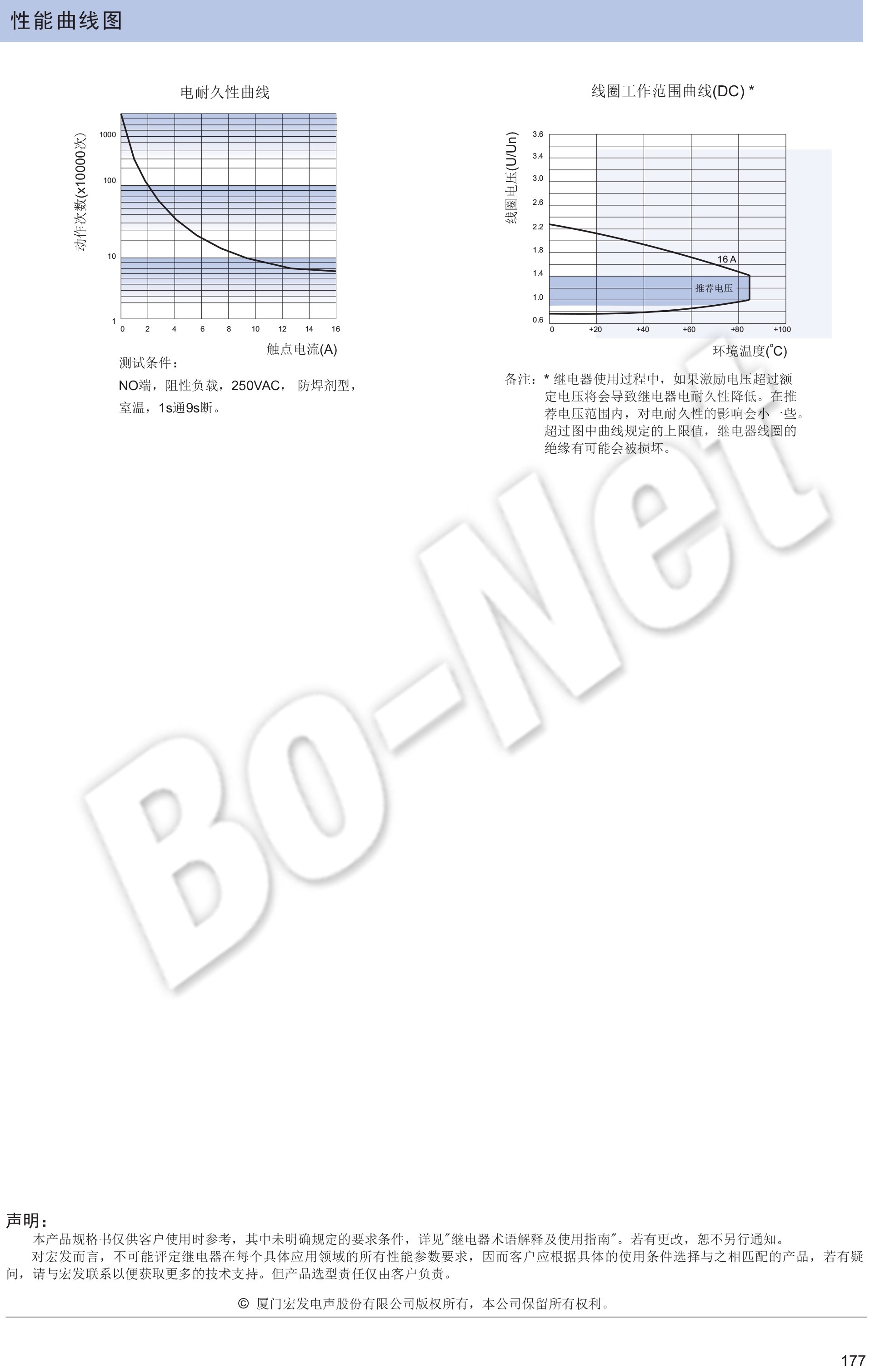 HF115F-I-024-1HS3 New Original Hongfa Relay chips in stock HF115F-I-024-1HS3 16A 6 pin wholesale BOM quota