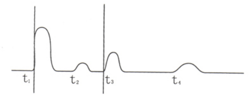 Cable Fault Detection Process With Cable Fault Locator The Ultimate Tool For Accurate Results