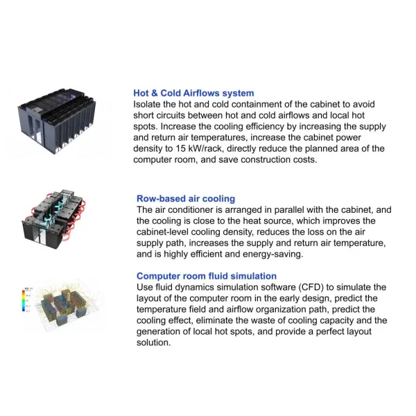 Modular Data Center Infrastructure Solutions Edge Data Center Project Hot Aisle Vs Cold Aisle Containment Systems