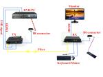 OEM Fiber KVM extenders kits for HDMI&USB&IR signals over 1fiber Max distance