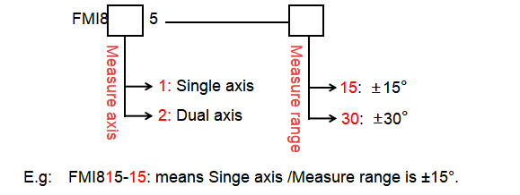 High Precision Digital Inclinometer with ±30° Measurement Range and 0.001° Resolution for Industrial Angle Measurement