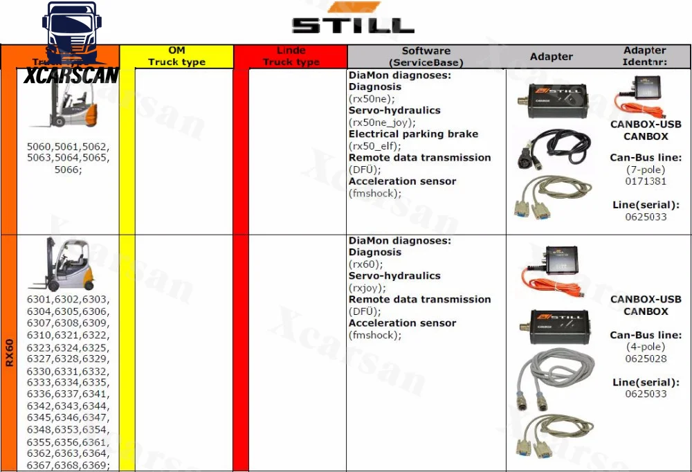 CF19 Laptop+Forklift Scanner Tool 8.21 For Still STEDS CANBOX 2 50983605400 Incado Can Bus With Software For Still Diagnostic Tool