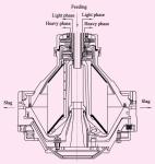 Vertical Shaft Centrifuge Heavy Diesel Oil Water Separator Capacity 3200 L/h