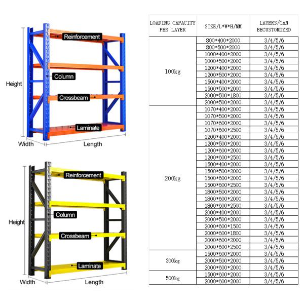 B57：Medium Duty Racks Warehouse Shelves Carton Storage racking Long Span Rack Warehouse Storage Racking
