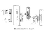 RFID Card Reader Door Lock From CHINA