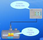 Fueling Station Use Fuel / Water / Temperature Level Measuring Tank Gauge ATG