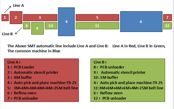 SMT chip pick and place machine for rolling strip,flexible led strip