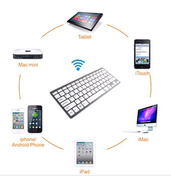 legoo bluetooth keyboard hot sale alibaba in russian in english in japan,korean