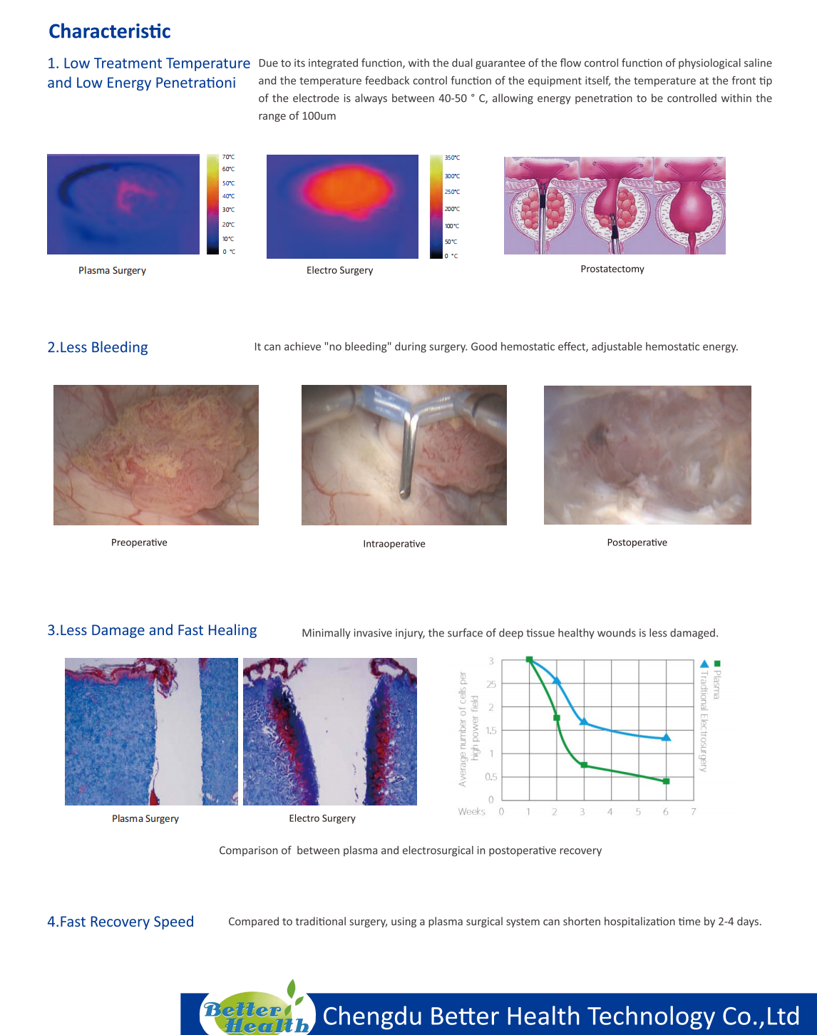 Disposable Radio Frequency Plasma Probe / Electrode For Urology TURP