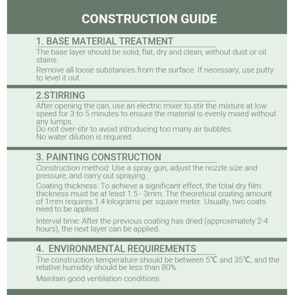 Apartment Hotel Soundproof Paint Sound Reducing Paint 2h Drying