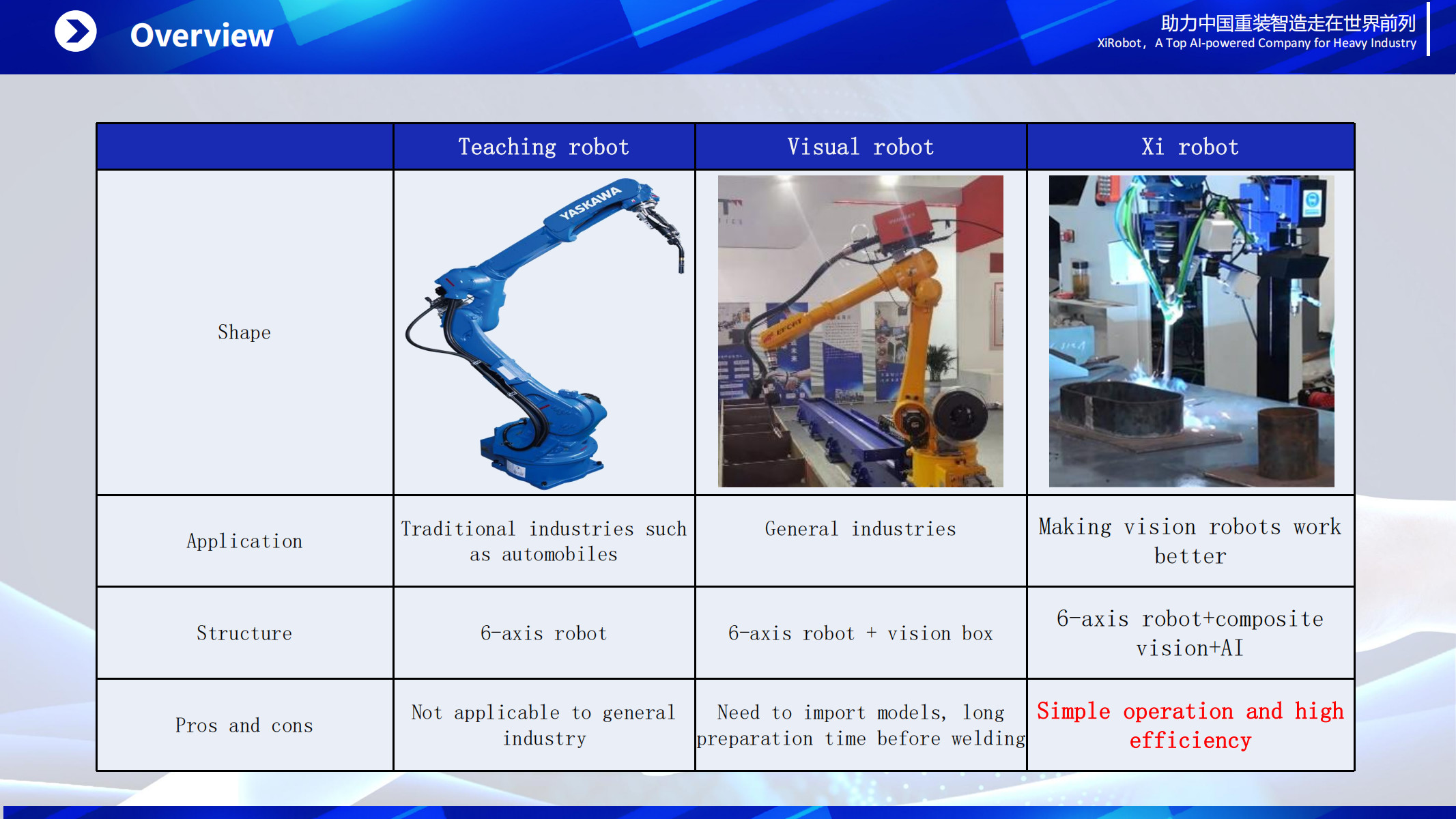 Intelligent Welding Robot System with Smart Vision and AI algorithm For shipyard ship vessel bulilding