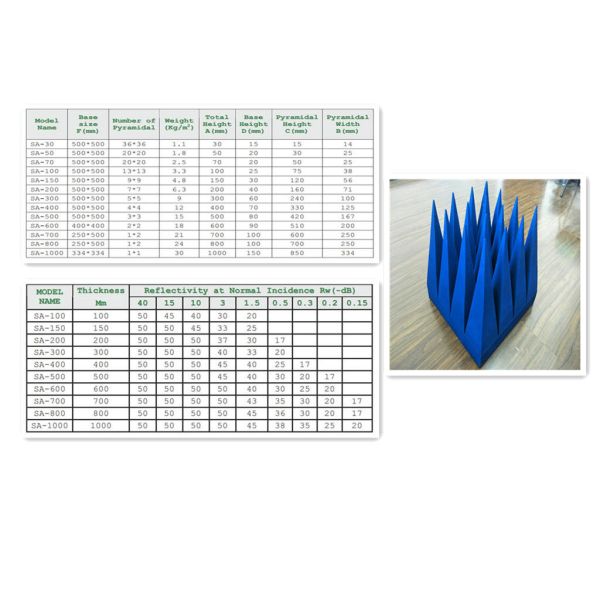 Microwave Absorbing Material emc Pyramid Absorber For Anechoic Chamber rf shielding room