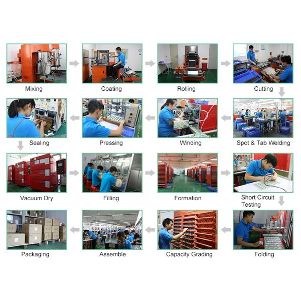 3.7v Li-Ion Polymer Battery For E - Card