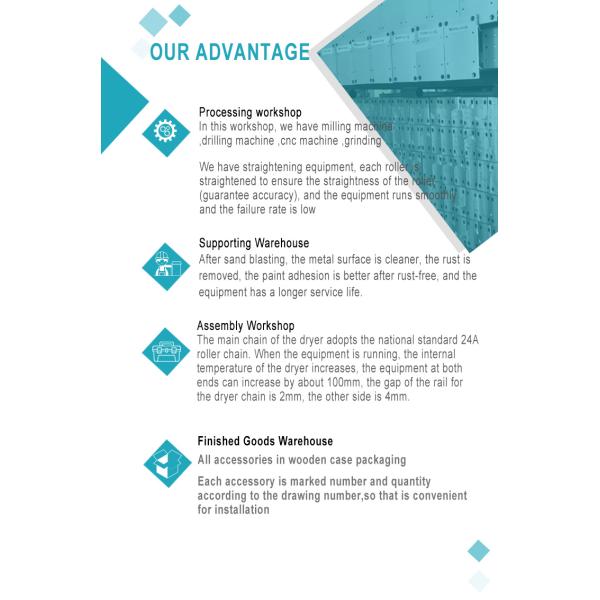 Making machine plasterboard paper faced gypsum board production machine manufacturing plant