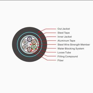 China PE Sheath Optical Cable Buried Directly GYTA53 12.2-19.7mm Diameter for Customer Requirements wholesale