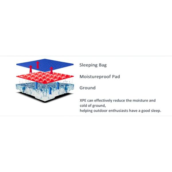 Closed Cell Double Foam Sleeping Pad Wide Egg Crate Moisture Proof Camping Mat