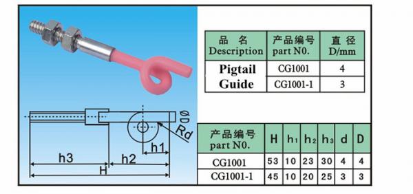 textile yarn guide Pigtail Guides Ceramic snail Wire Guide