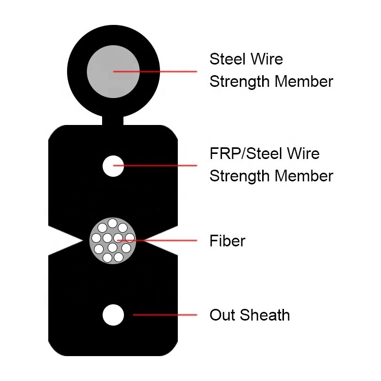 10 Core Figure Self Supporting Flat Drop Fiber Cable Single Mode