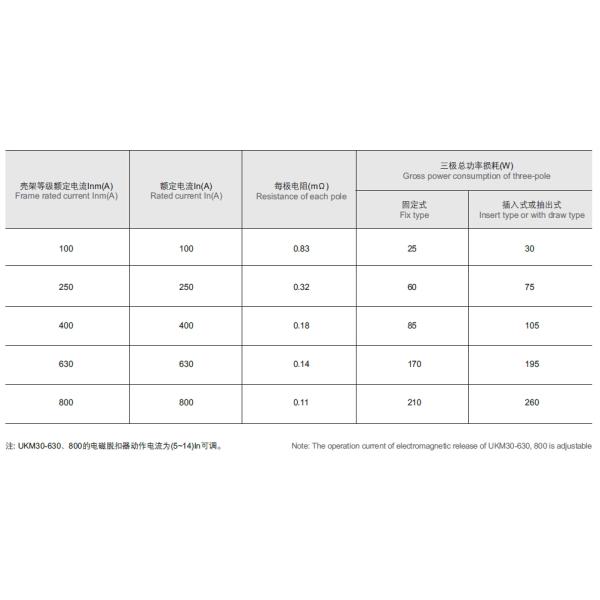 300A 350A 400A MCCB Motor Short Circuit Protection Residential Circuit Breakers