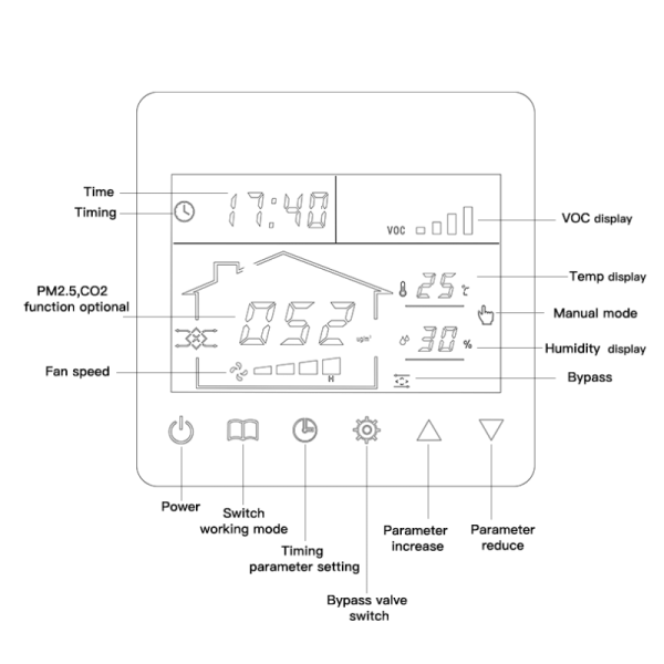 WIFI Tuya Digital Ventilation Controller PWM / 0-10V Smart Fan Controller With VOC PM2.5 CO2