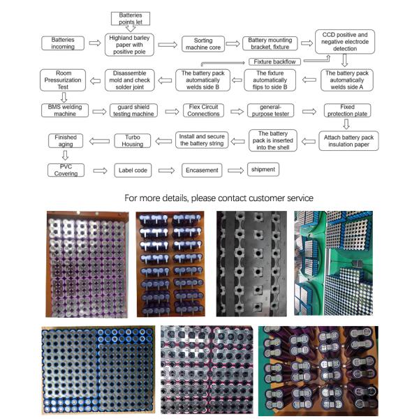 Automated Lithium Battery Pack Assembly Line for Industrial Production