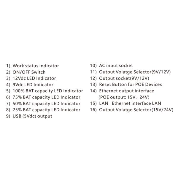 15VDC 8800mAH Mini UPS Power Supply Long Backup Time For CCTV