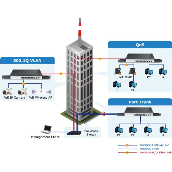 L2+ 16-Port 10/100/1000T + 2-Port 100/1000X SFP Managed Ethernet Switch