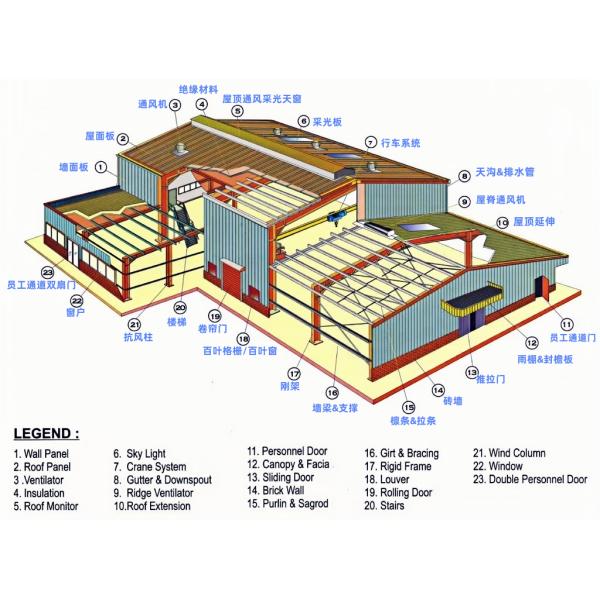 Modular Component Steel Structure Fabrication Painted Galvanized Surface Treatment
