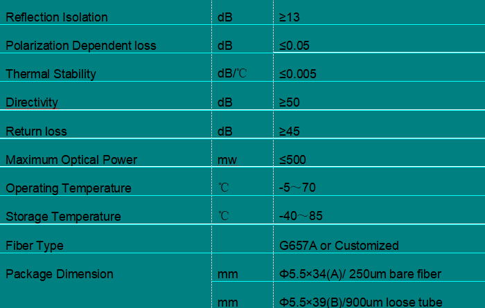CWDM Device
