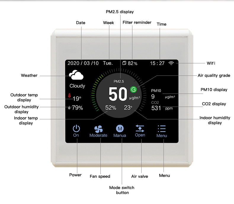 IoT Smart Air Quality Controller with WiFi Remote Fresh Air System Management