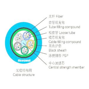 China Stranded Loose Tube Armored Double Jacket Mining Optical Fibre Cable 4 Core Glass Fiber Optic Cable on sale