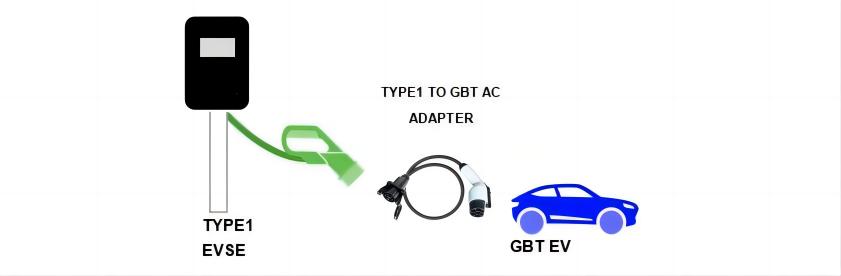 1 type 1 to gbt