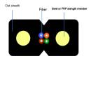 Multimode Indoor Dual Core Fiber Optic Cable Hydrolysis Resistant