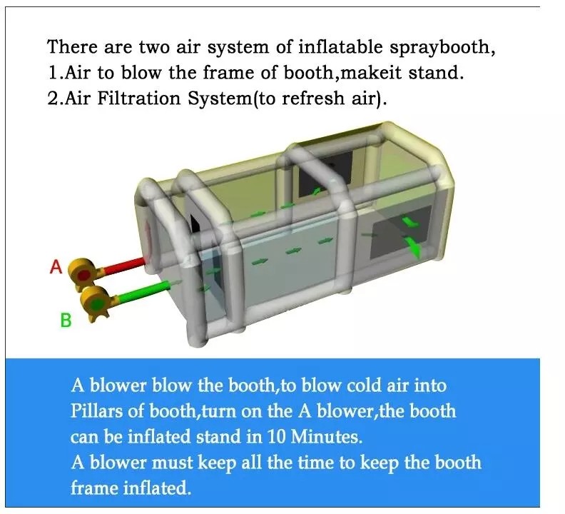 7m Long Inflatable Spray Booth With Blower Fire - Retardant EN14960 SGS CE