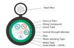 Self Supporting Armoured Aluminum GYTC8A Fiber Optic Overhead Cable HDPE Sheath