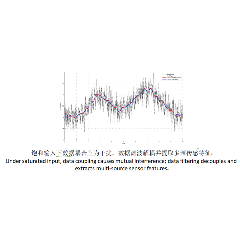 High-sensitivity Online Air Tightness Detector Ensuring Leak Identification