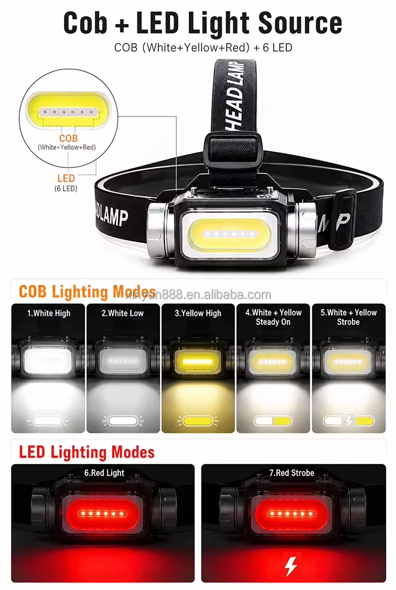 2026 Cross-border Source Rotating Focusing COB LED Memory Dual Light Source Strong Light Sensing Head Lamp Charging Head Lamp