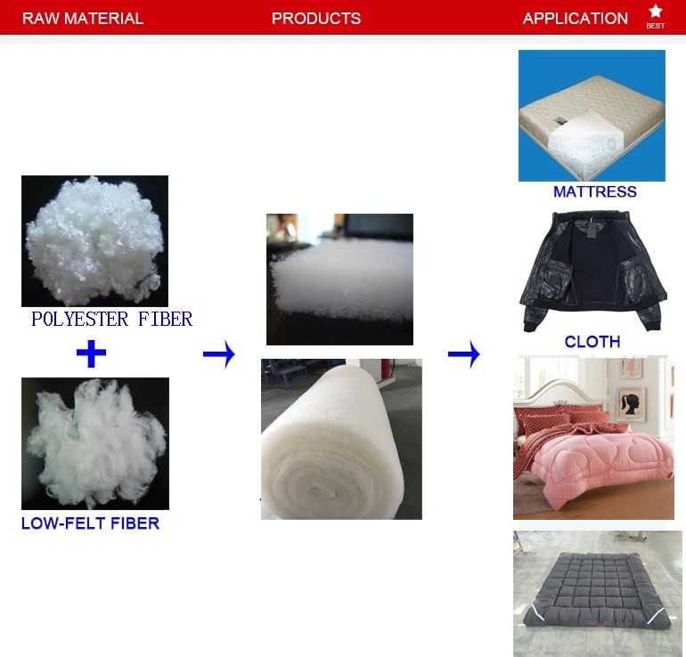 Soft Mattress Jacket Interlining Poly Wadding Production Line Machinery
