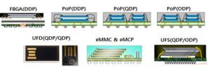China 4 Layer buildup types semiconductor Package Substrate production wholesale