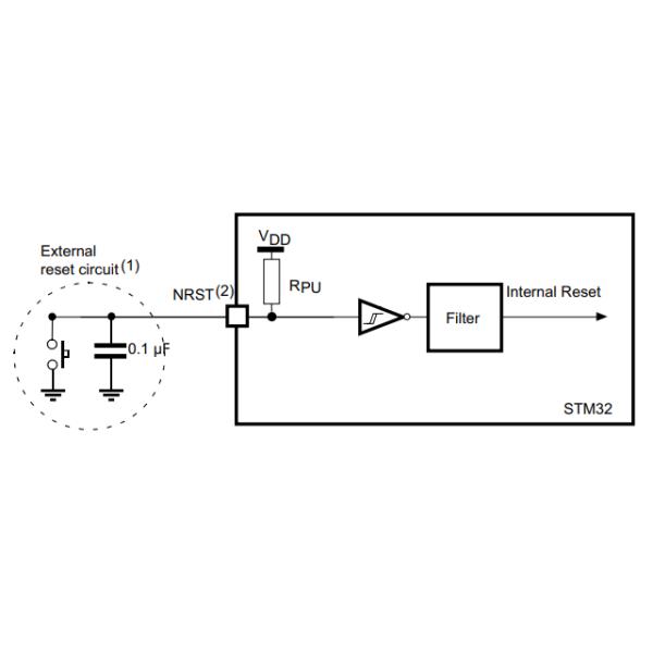 Integrated Circuit Chip STM32H743ZIT6 2-Bit Single-Core 480MHz 2MB Microcontroller IC 144-LQFP