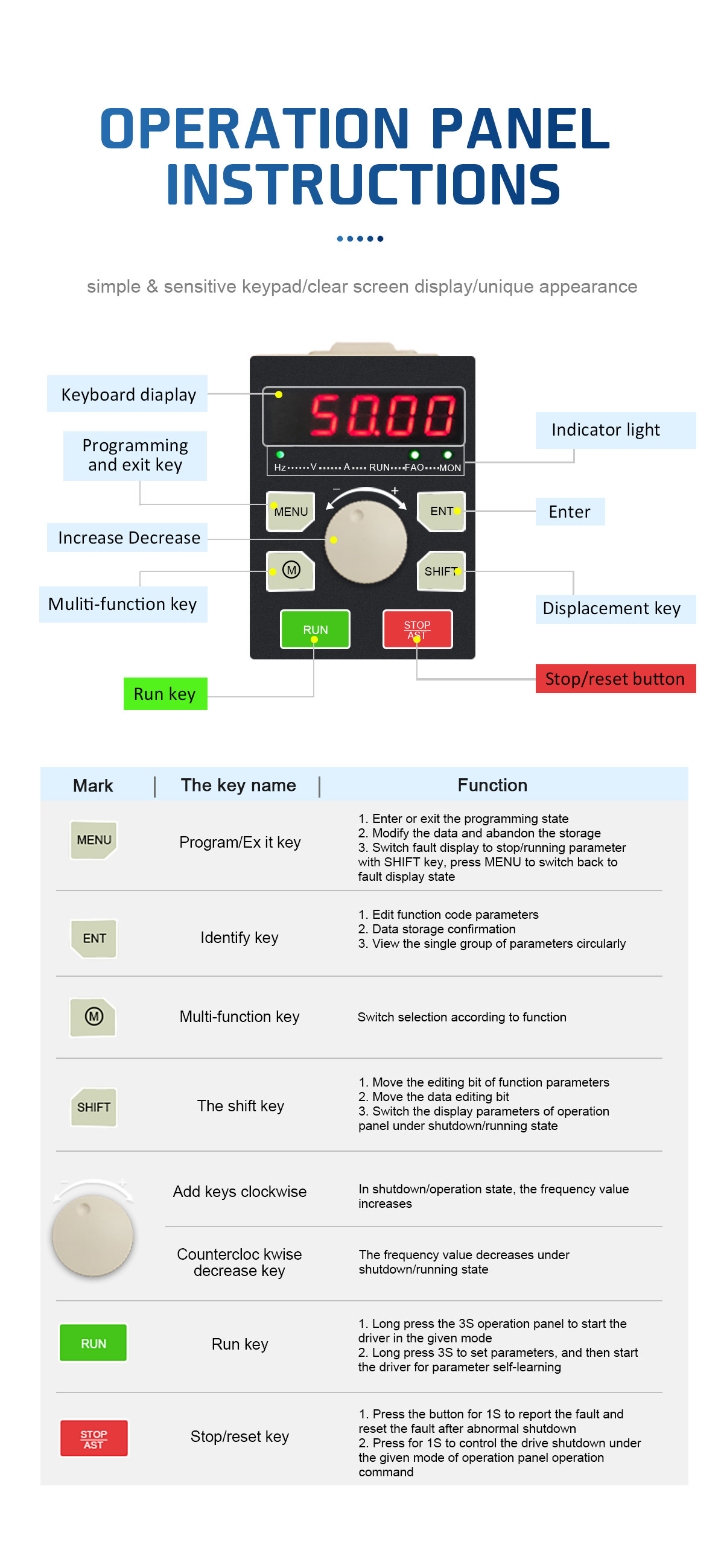 0.75KW 380V Variable Frequency Inverter For Industrial Machines