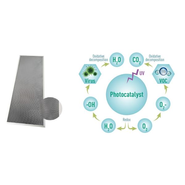 Fresh Air Sterilization Box UVC + Photocatalyst