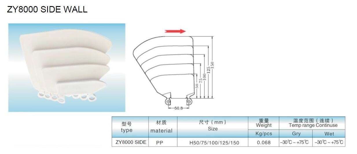 ZY8000FG-2 UNI-CHAINS OPB 4V VACUUM TOP MODULAR BELTS PERFORATED FLAT TOP CONVEYOR BELTS FOOD GRADE