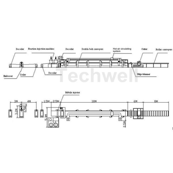 Galvanized Color Steel Raw Material Continuous PU Sandwich Panel Production Line With PU Insulation And Aluminum Foil