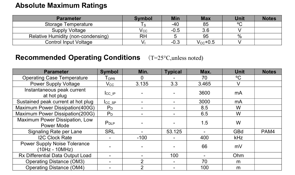 Bandwidth 400G Ethernet Network OSFP SR4 Multimode Fiber Transceiver Module with Hot-Plug Digital Diagnostic Functions